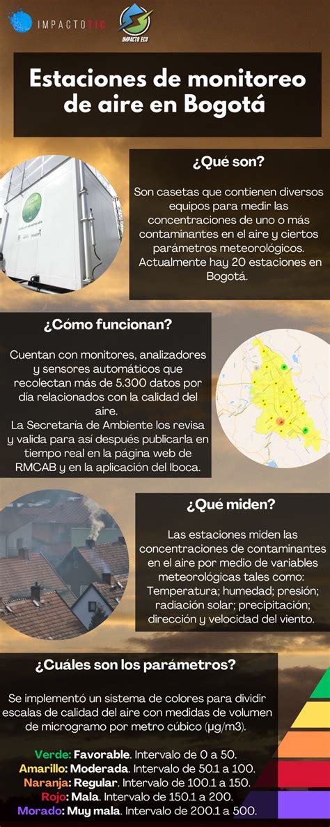 are de calidad atmosférica